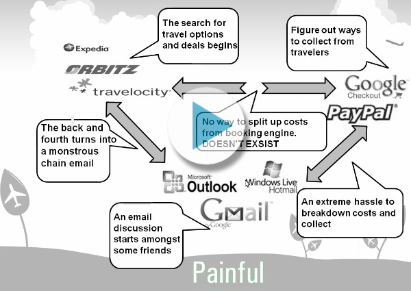 the pains of group travel planning slide pic